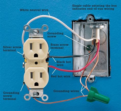 what is a red wire in an electrical box|what is a red outlet.